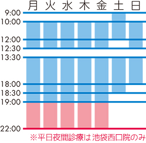 ゆうメンタルクリニック アクセス・診察時間